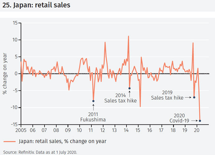 Japan: an unexpected boost